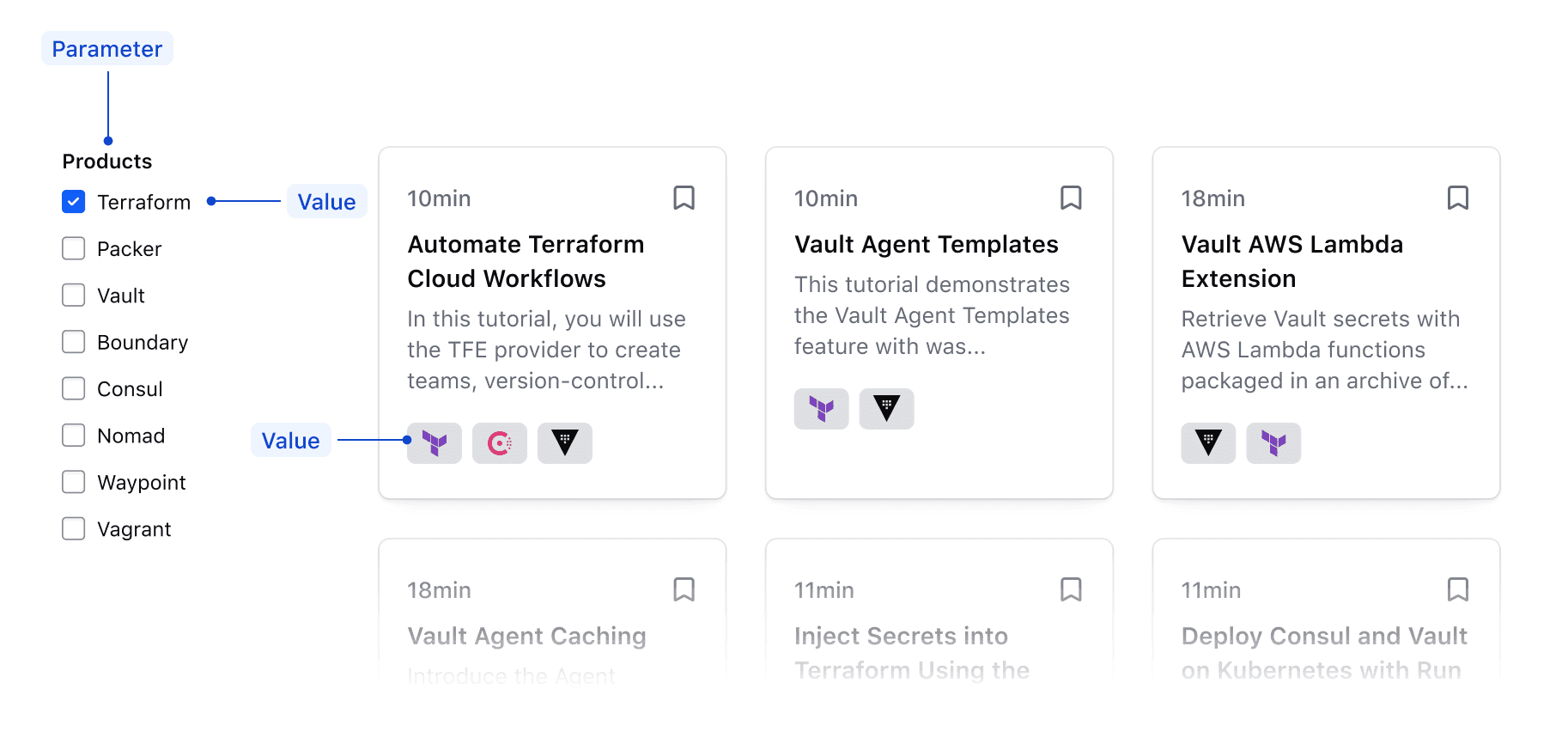Parameter and value relationship as a grid